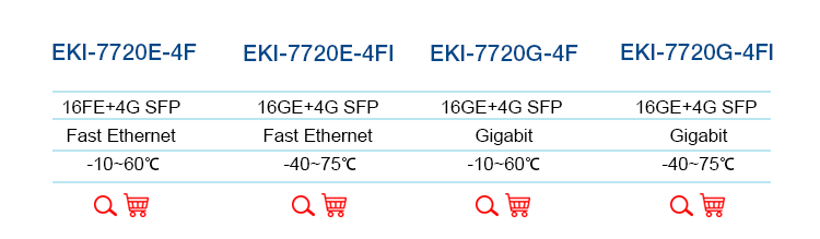 Advantech EKI-7720 series product overview